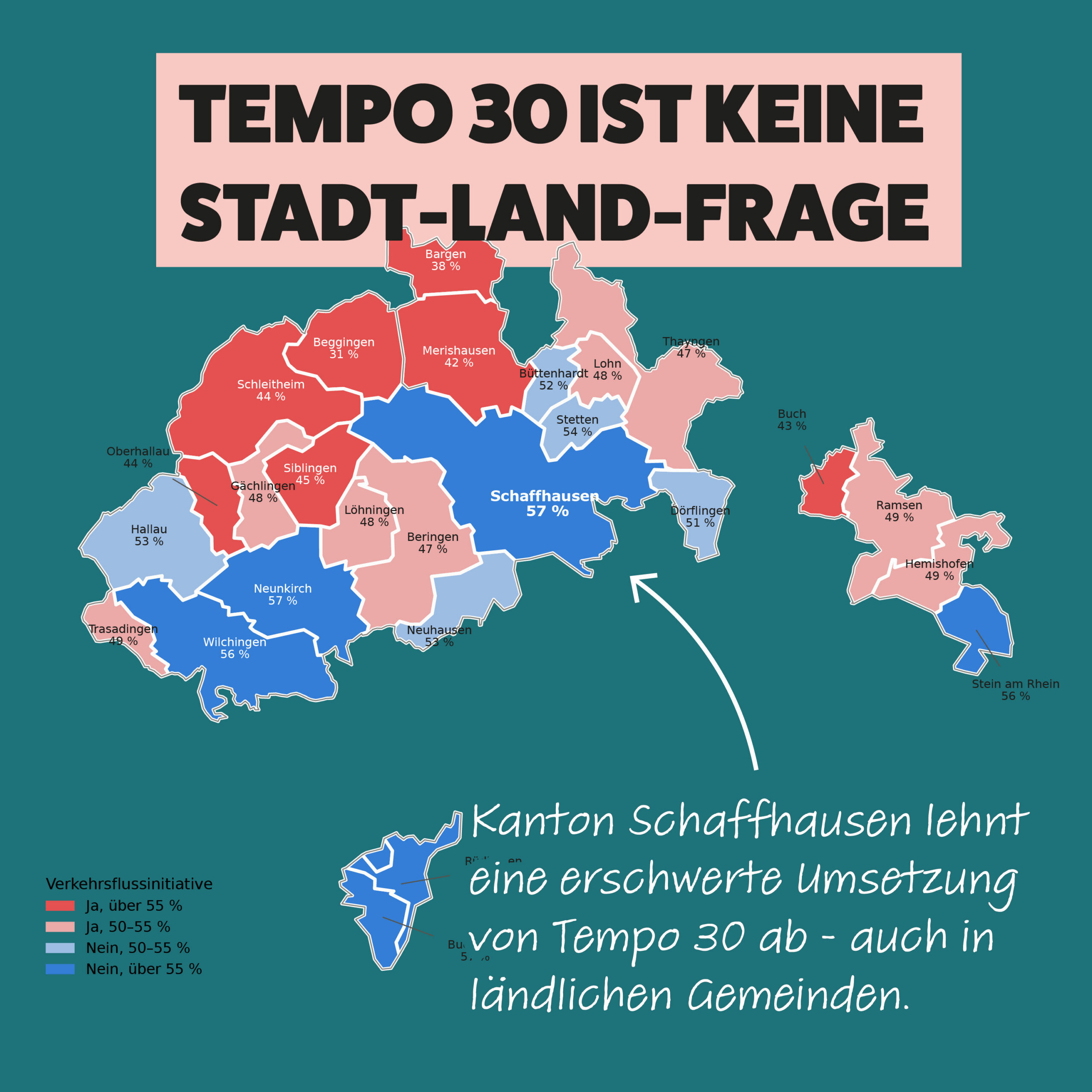 Tempo 30 ist keine Stadt-Land-Frage.